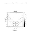 Optical Parametric Micro-Oscillator Comprising Couplet Cavities diagram and image