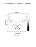 Optical Parametric Micro-Oscillator Comprising Couplet Cavities diagram and image