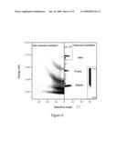 Optical Parametric Micro-Oscillator Comprising Couplet Cavities diagram and image