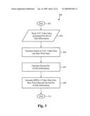 System for and method of transcoding video sequences from a first format to a second format diagram and image