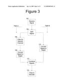 MULTI-DYNAMIC MULTI-ENVELOPE RECEIVER diagram and image