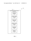 RANDOMIZED RSA-BASED CRYPTOGRAPHIC EXPONENTIATION RESISTANT TO SIDE CHANNEL AND FAULT ATTACKS diagram and image