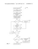 RANDOMIZED RSA-BASED CRYPTOGRAPHIC EXPONENTIATION RESISTANT TO SIDE CHANNEL AND FAULT ATTACKS diagram and image