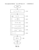 DEVICE AND METHOD FOR DETERMINING AN INVERSE OF A VALUE RELATED TO A MODULUS diagram and image