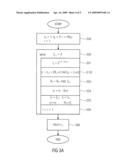 DEVICE AND METHOD FOR DETERMINING AN INVERSE OF A VALUE RELATED TO A MODULUS diagram and image