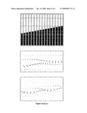 METHOD OF IDENTIFYING FEATURES WITHIN A DATASET diagram and image