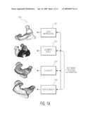 System and Method For The Analysis of Basic Ear Canal Taxonomy diagram and image