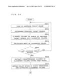 COLOR CLASSIFICATION METHOD, COLOR RECOGNITION METHOD, COLOR CLASSIFICATION APPARATUS, COLOR RECOGNITION APPARATUS, COLOR RECOGNITION SYSTEM, COMPUTER PROGRAM, AND RECORDING MEDIUM diagram and image