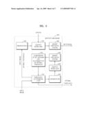 METHOD AND APPARATUS FOR ENCODING IMAGE BY EXPONENTIAL GOLOMB BINARIZATION USING OPTIMAL THRESHOLD, AND METHOD AND APPARATUS FOR DECODING IMAGE BY EXPONENTIAL GOLOMB BINARIZATION USING OPTIMAL THRESHOLD diagram and image