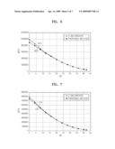 METHOD AND APPARATUS FOR ENCODING IMAGE BY EXPONENTIAL GOLOMB BINARIZATION USING OPTIMAL THRESHOLD, AND METHOD AND APPARATUS FOR DECODING IMAGE BY EXPONENTIAL GOLOMB BINARIZATION USING OPTIMAL THRESHOLD diagram and image