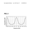 OPTICAL TRANSMITTER WITH A CHIRP MANAGED LASER DIODE AUTOMATICALLY ADJUSTING EMISSION WAVELENGTH THEREOF AND ITS ADJUSTING METHOD diagram and image