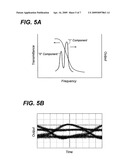 OPTICAL TRANSMITTER WITH A CHIRP MANAGED LASER DIODE AUTOMATICALLY ADJUSTING EMISSION WAVELENGTH THEREOF AND ITS ADJUSTING METHOD diagram and image