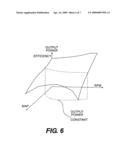 Optimization method for power generation systems diagram and image