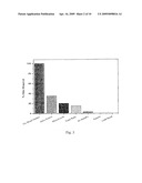 TREATMENT OF ODORS USING NANOCRYSTALLINE METAL OXIDES diagram and image