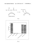 TREATMENT OF ODORS USING NANOCRYSTALLINE METAL OXIDES diagram and image