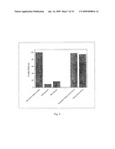 TREATMENT OF ODORS USING NANOCRYSTALLINE METAL OXIDES diagram and image