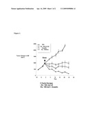 THIENOPYRIMIDINE AND PYRAZOLOPYRIMIDINE COMPOUNDS AND THEIR USE AS MTOR KINASE AND PI3 KINASE INHIBITORS diagram and image