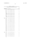 Modified factor VII polypeptides and uses thereof diagram and image