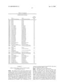 Modified factor VII polypeptides and uses thereof diagram and image