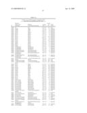 Modified factor VII polypeptides and uses thereof diagram and image