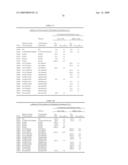 Modified factor VII polypeptides and uses thereof diagram and image