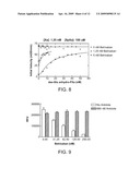 ANTIDOTES FOR FACTOR XA INHIBITORS AND METHODS OF USING THE SAME diagram and image