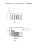 ANTIDOTES FOR FACTOR XA INHIBITORS AND METHODS OF USING THE SAME diagram and image