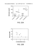 ANTIDOTES FOR FACTOR XA INHIBITORS AND METHODS OF USING THE SAME diagram and image