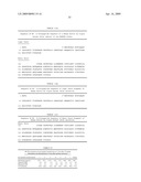 ANTIDOTES FOR FACTOR XA INHIBITORS AND METHODS OF USING THE SAME diagram and image