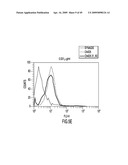 IDENTIFICATION AND ENGINEERING OF ANTIBODIES WITH VARIANT HEAVY CHAINS AND METHODS OF USING SAME diagram and image