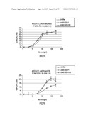 IDENTIFICATION AND ENGINEERING OF ANTIBODIES WITH VARIANT HEAVY CHAINS AND METHODS OF USING SAME diagram and image