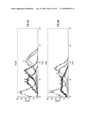 IDENTIFICATION AND ENGINEERING OF ANTIBODIES WITH VARIANT HEAVY CHAINS AND METHODS OF USING SAME diagram and image