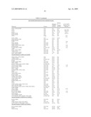 IDENTIFICATION AND ENGINEERING OF ANTIBODIES WITH VARIANT HEAVY CHAINS AND METHODS OF USING SAME diagram and image