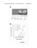 PTHrP, its isoforms and antagonist thereto in the diagnosis and treatment of disease diagram and image