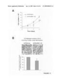 PTHrP, its isoforms and antagonist thereto in the diagnosis and treatment of disease diagram and image