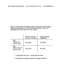 PTHrP, its isoforms and antagonist thereto in the diagnosis and treatment of disease diagram and image