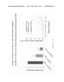 PTHrP, its isoforms and antagonist thereto in the diagnosis and treatment of disease diagram and image