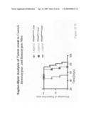 PTHrP, its isoforms and antagonist thereto in the diagnosis and treatment of disease diagram and image