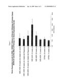 COMPOSITION AND METHOD FOR TREATING LUPUS NEPHRITIS diagram and image