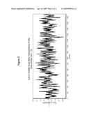 COMPOSITION AND METHOD FOR TREATING LUPUS NEPHRITIS diagram and image