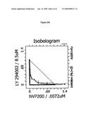 COMBINATIONS OF THERAPEUTIC AGENTS FOR TREATING CANCER diagram and image