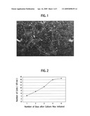 Feline Cell Capable of Being Cultured Without Animal-Derived Protein, and Method for producing virus and method for producing vaccine using thereof diagram and image