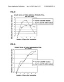 Feline Cell Capable of Being Cultured Without Animal-Derived Protein, and Method for producing virus and method for producing vaccine using thereof diagram and image