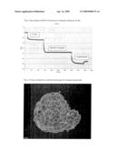 HEPARIN COATING OF BIOLOGICAL TISSUE diagram and image