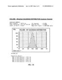 LIPID CARRIER COMPOSITIONS WITH REDUCED POLY-DISPERSITY diagram and image