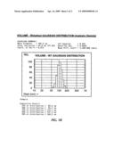 LIPID CARRIER COMPOSITIONS WITH REDUCED POLY-DISPERSITY diagram and image