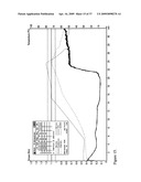 System for gluten replacement in food products diagram and image