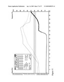 System for gluten replacement in food products diagram and image