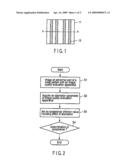 Pattern Evaluation Method diagram and image