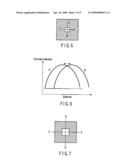 Pattern Evaluation Method diagram and image